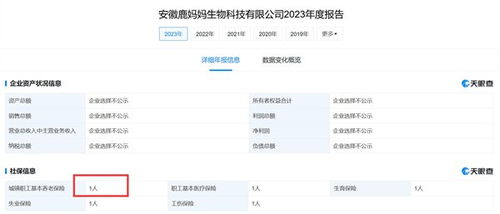 上班像是坐牢 小鹿媽媽公司年報顯示僅1人參保